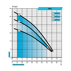 Насос поверхневий Rudes MRS3, фото 4