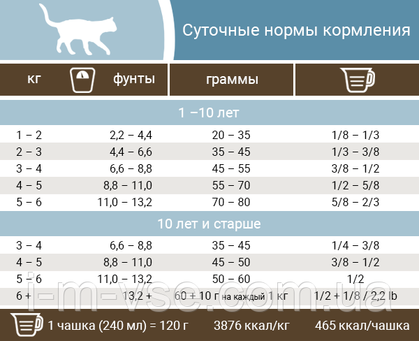 Pronature holistic cat food cheap