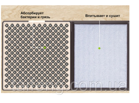 Коврик для дезинфекции обуви Elite 450 x 450 мм (EL-1209) - фото 5 - id-p1818882014