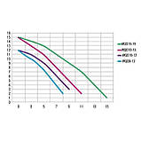 Насос фекальний дренажний Optima WQD 8-12 0.9кВт (Польща), фото 6