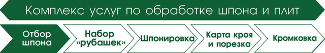 Производственные услуги для обработки древесины