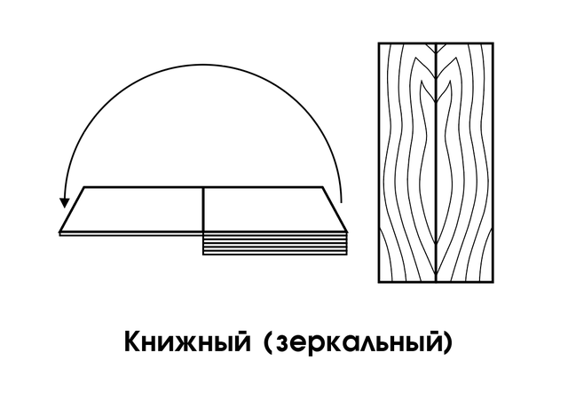 Книжный набор рубашек из шпона анегри 