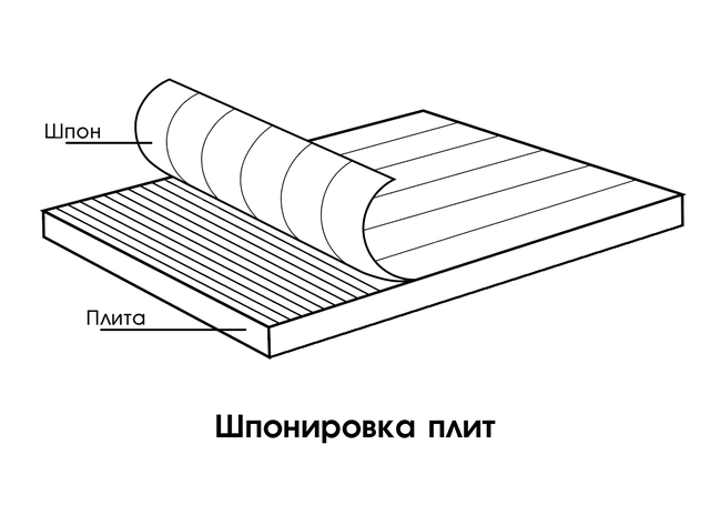 Шпонирование плит МДФ, ДСП, фанеры