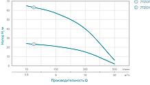 Мотопомпа 6.5 л. с. Hmax 26м Qmax 30м3/год (4-х тактний) AQUATICA (772531), фото 2
