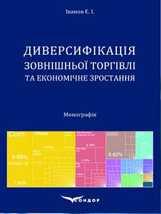 Диверсифікація зовнішньої торгівлі та економічне зростання. Іванов Є.І.