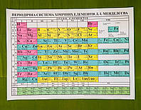 Плакат Періодична система хімічних елементів Менделєєва 70*50 Підручники і посібники