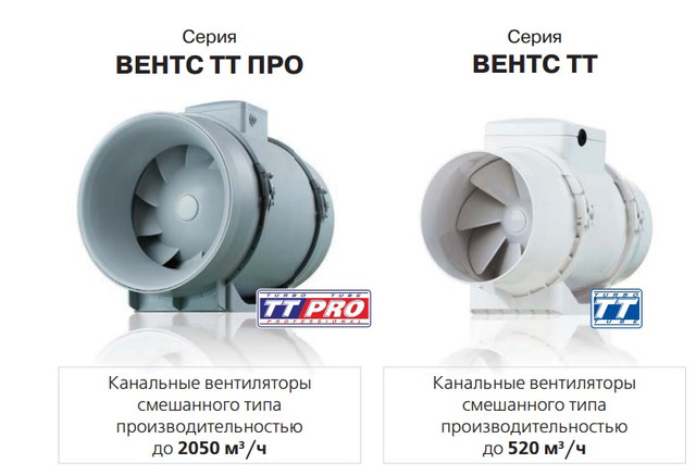 Промышленный вентилятор ВЕНТС ТТ 250