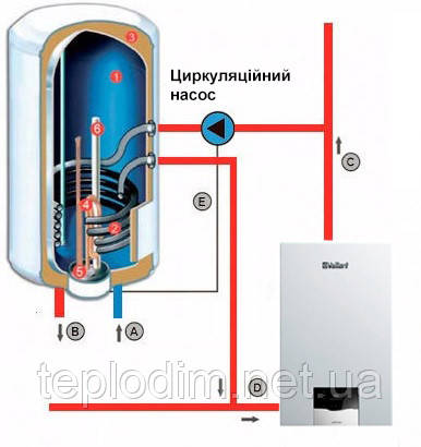 Схема підключення комбінованого бойлера Ariston pro1 r 100 vts/vtd