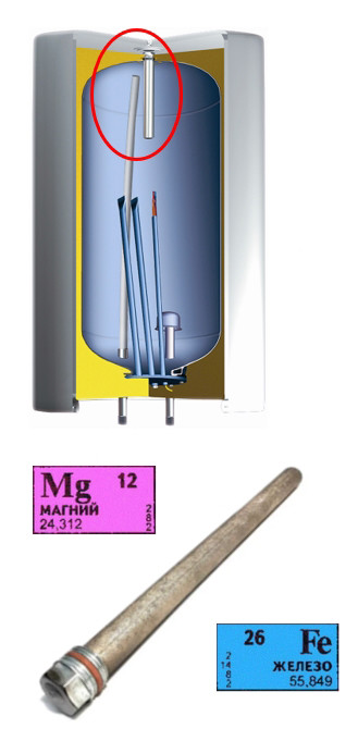 магнієвий анод для бойлера