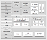 Модуль ESP32 Wemos LoLin32 CH340 4MB Wi-Fi Bluetooth, фото 4