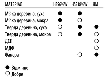 HS1.Ніж стругальний 550x35x3 mm HSS 18%W, CMT, фото 5
