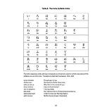 Japanese Kanji and Kana. Complete guide to the japanese writing system (Електронний підручник), фото 3