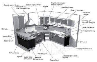 Стільниці та аксесуари