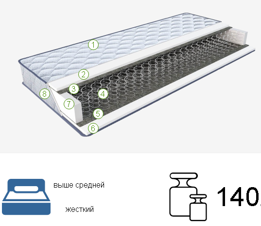 Матрац Freedom Hard висота 19 см