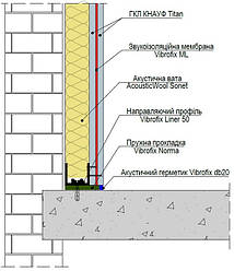 Звукоізоляція стін з піноблоку система Knauf W626 Vibrofix CW 82 ML - 82мм
