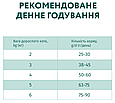 Сухий корм Optimeal для дорослих кішок з чутливим травленням - ягня, 200г, фото 5