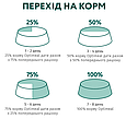Сухий корм Optimeal для дорослих кішок з чутливим травленням - ягня, 200г, фото 4
