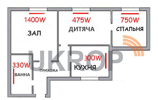Система опалення 3к. квартири Ukrop-v 3kv 3250, набір для монтажу