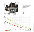 Насосна станція Forwater (Akwa Pump) HEK QB-60/24л  Польща, фото 3