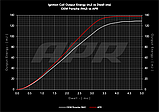 Котушки APR PORSCHE (9A2) 911 (991.2/992) 3.0T/3.7T & 718 (982) 2.0T/2.5T червоні, фото 4