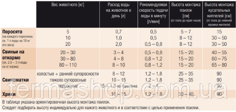 Набор ниппельного поения для свиней и поросят от 25 кг из нержавейки - опора регулируется по высоте - фото 6 - id-p1823115634