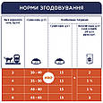 Сухий корм Клуб 4 Лапы Adult Cats Sterilised для стерилізованих котів, 2 КГ, фото 7