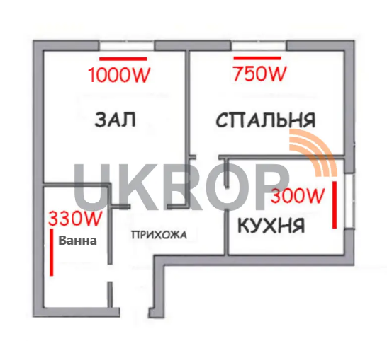 Система опалення 2к. квартири Ukrop-v 2kv 2500, набір для монтажу