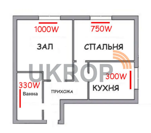 Система опалення 2к. квартири Ukrop-v 2kv 2500, набір для монтажу, фото 2