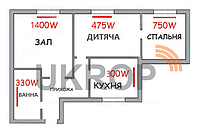 Система отопления 3к. квартиры Ukrop-v 3kv 3250, набор для мотажа