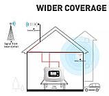 Репітер підсилювач мобільного зв'язку і інтернету ATNJ E-GSM 2G 4G LTE 900 МГц (14/3 дБі), фото 3