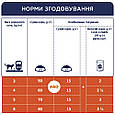 Сухий корм Клуб 4 Лапы Adult Cats Urinary Health для підтримки здоров'я сечовивідної системи котів, 2 КГ, фото 7