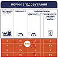 Сухий корм Клуб 4 Лапы Adult Cats With Veal для дорослих котів з телятиною, 14 КГ, фото 8