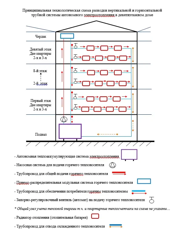 © Станція теплопостачання серії «Κόνων» - Енергоефективні водяні системи обігріву «Тепла підлога». - фото 2 - id-p1589278013