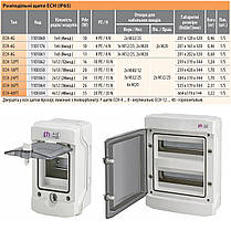 Пластиковий щит ECH 4G (4мод.) IP65, Зовнішньої установки, Щит вуличний, ЕТІ, фото 2