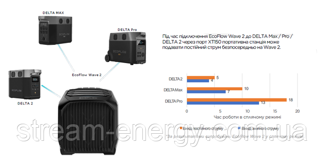 портативни кондиціонер переносний мобільний