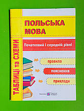 Польська мова, Таблиці та схеми, Початковий і середній рівні, Віта Мастиляк, Підручники і посібники