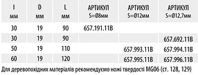 Фреза пряма (обгоночна) із змінними ножами та двома підшипниками D=19 I=60 L=120 S=12 Z=2 (657.995.11B), CMT, фото 4