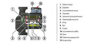Циркуляційний насос KP.GRS-32/6-180 Czech Product, фото 3
