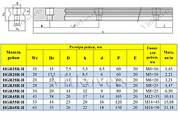 Профільна рейкова напрямна HIWIN HGR20H, лінійна рейка, фото 3