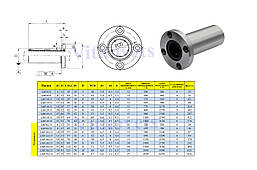 Лінійний підшипник з круглим фланцем LMF12UU, фото 3