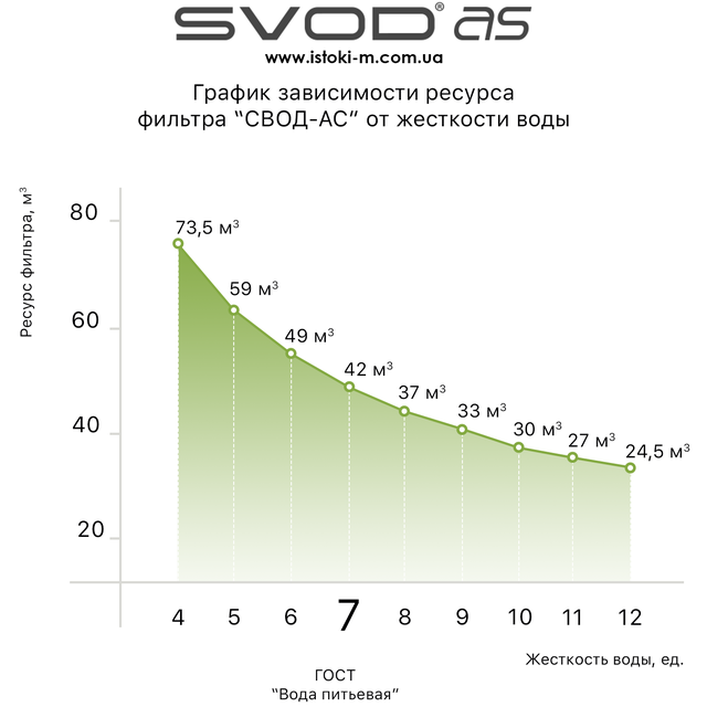 картридж svod-ас s250_SVOD-AS s250 змінний картридж для антинакипного фільтра_SVOD- AS s250_svod купити інтернет магазин _svod україна_svod купити київ_svod купити Суми_svod купити харків_svod купити донецьк_svod купити луганськ_svod купити полтава_svod купити чернігів_svod купити Кропивницький_svod купити запоріжжя_svod купити Одеса_svod купити миколаїв_svod купити херсон_svod купити каховка_svod купити крим_svod купити черкаси_svod купити вінниця_svod купити житомир_svod купити біла церква_svod купити хмельницький_svod купити тернопіль_svod купити чернівці_svod купити івано- франківськ_svod купити чернівці_svod купити ужгород_svod купити львів_svod купити Луцьк_svod купити Рівне