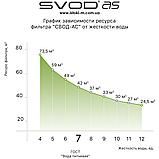 Змінний картридж для антинакипного фільтра SVOD-AS s250, фото 6
