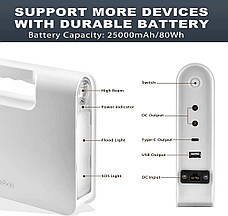 Портативна сонячна станція WAWUI 25000mAh 80W, фото 6
