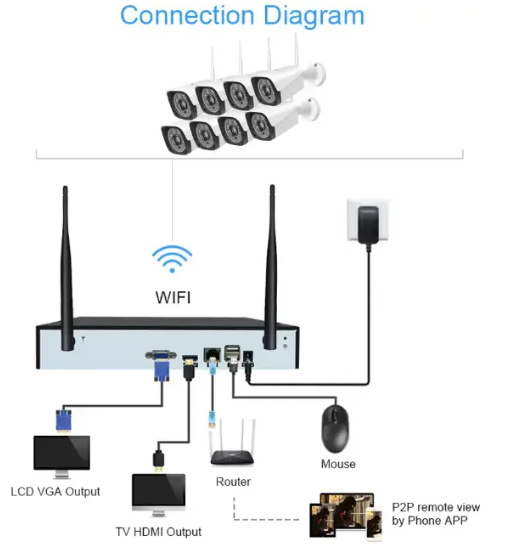Комплект відеоспостереження на 8 камер вуличний з реєстратором WiFi DVR KIT 6678 - фото 2 - id-p1824054439