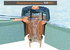 Покрівельні воронки