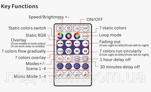 Контроллер музыкальный смарт RGB с пультом wifi