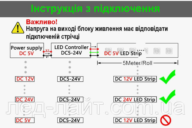 Контроллер музыкальный смарт RGB с пультом wifi