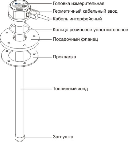 Устройство ДУТ Epsilon