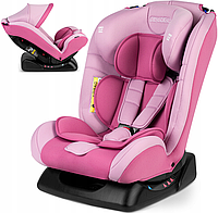 Автокресло Ricokids Luco 0-36 кг Pink (Польша)