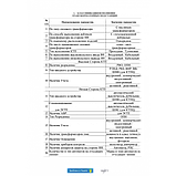 КТПС2 63/6(10)/0,4-У1 (ввод та вивід повітряні) Комплектна трансформаторна підстанція двостовпова, фото 6